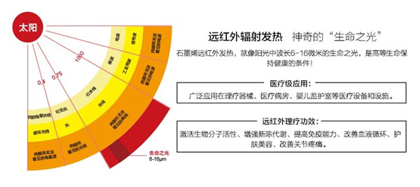 石墨烯散热哪家好,上海石墨烯散热,上海石墨烯散热厂家