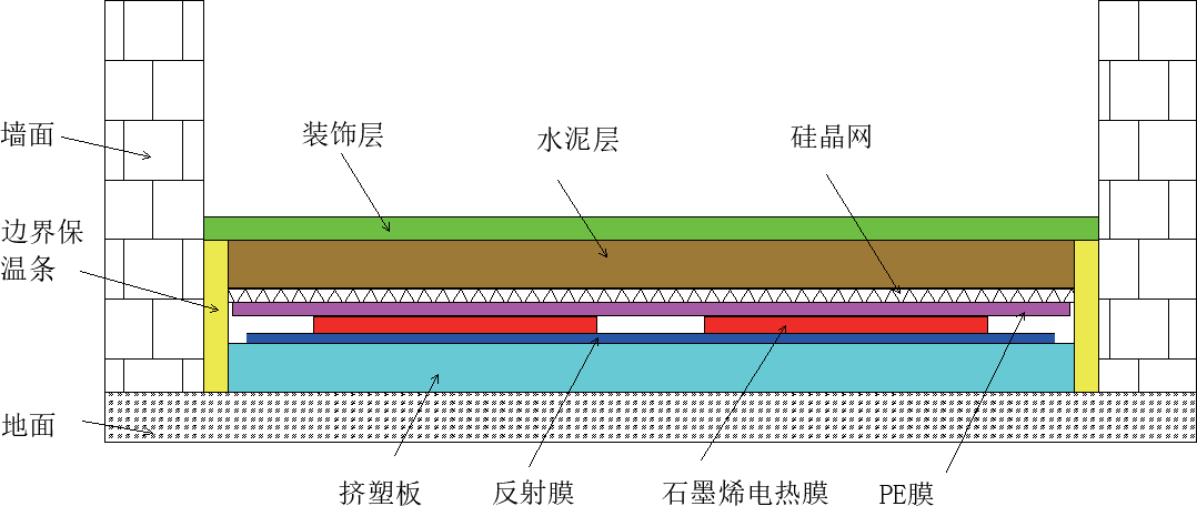 上海石墨烯散热价格,上海石墨烯散热生产厂家,上海石墨烯散热公司