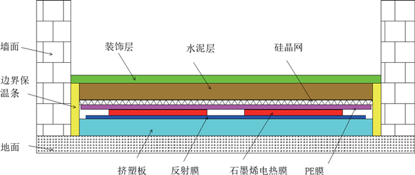 上海石墨烯散热生产厂家,上海石墨烯散热公司,上海石墨烯散热哪家好