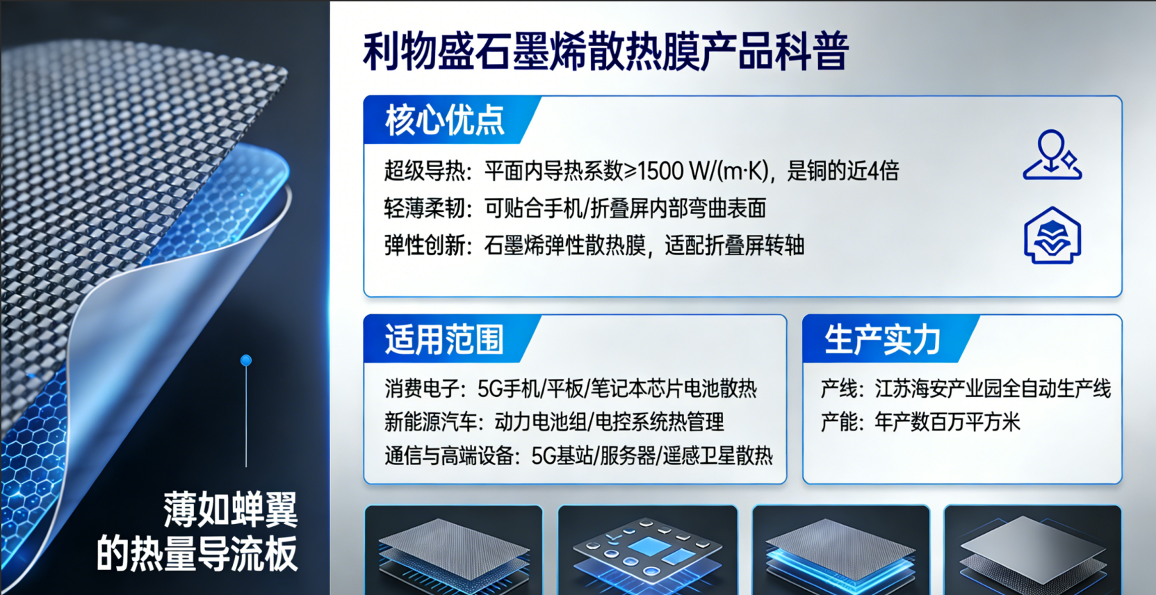 产品科普：利物盛石墨烯散热膜